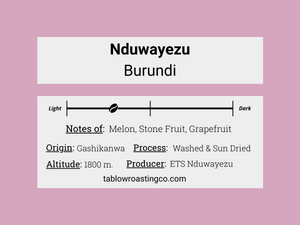 Nduwayezu - Burundi